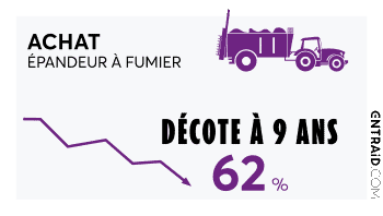 Comment décote un épandeur à fumier ?
