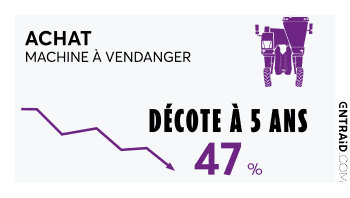 Comment décote une machine à vendanger sur 14 ans ?