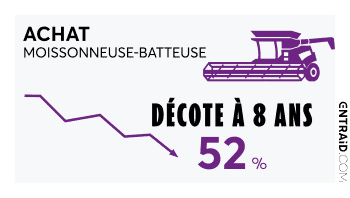 Comment décote une batteuse sur 8 ans ?