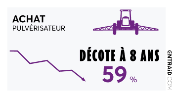 Comment décote un pulvérisateur automoteur sur 8 ans ?