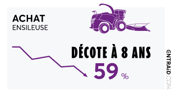 Comment décote une ensileuse sur 8 ans ?