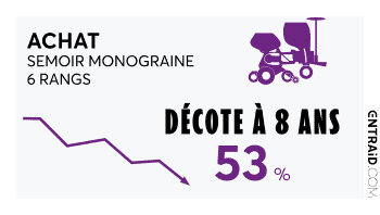 Comment décote un semoir monograine 6 rangs ?
