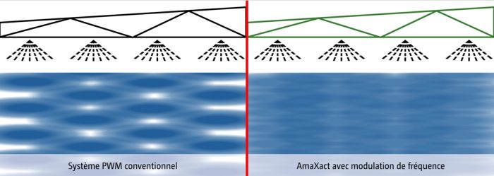 Amazone AmaXact répartition pulvé