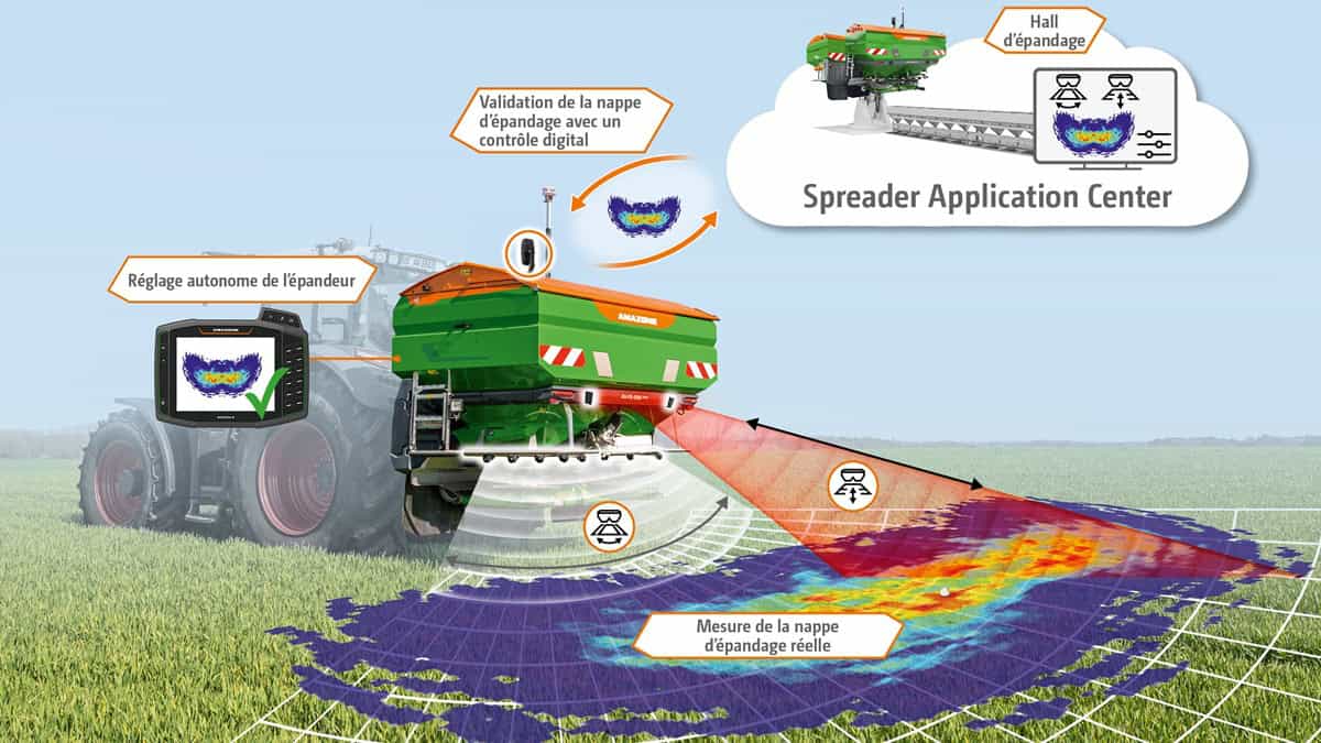 épandeur engrais Amazone Autospread