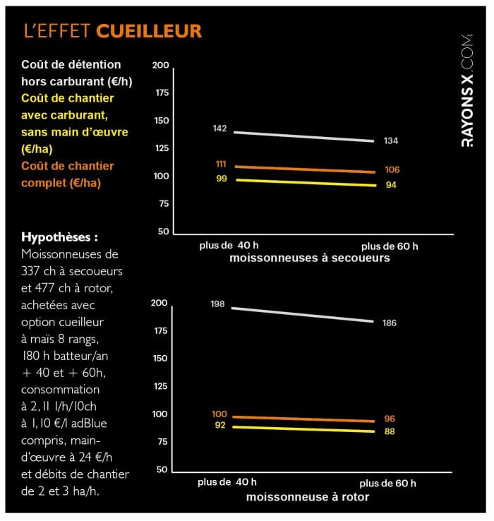 L'effet cueilleur