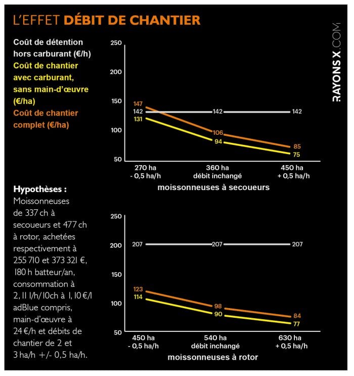L'effet débit
