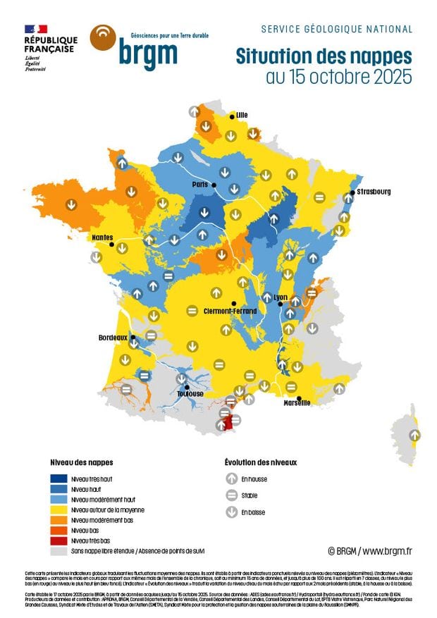 32% des nappes phréatiques sont en hausse en octobre 2025