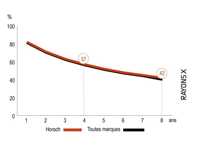 Décote du déchaumeur à disques Horsch Joker 5 RT