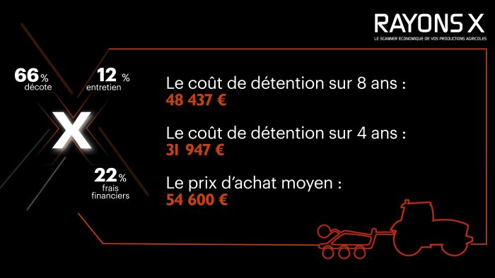 Coût de détention du déchaumeur à disques Horsch Joker 5 RT