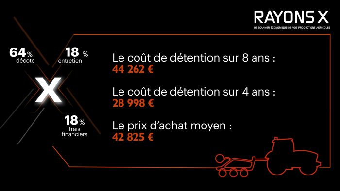 Coût de détention du déchaumeur à disques Kuhn Optimer L 5000