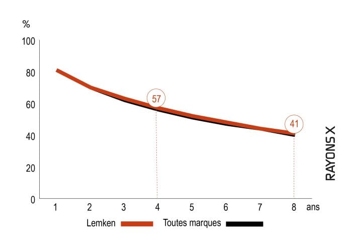 Décote du déchaumeur Lemken 