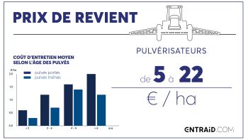 Traiter les coûts du pulvé