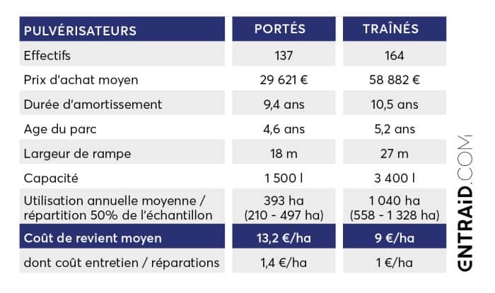 prix d'achat pulvérisateur