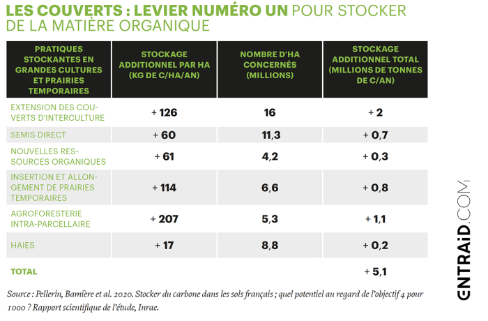 décarbonation des productions végétales