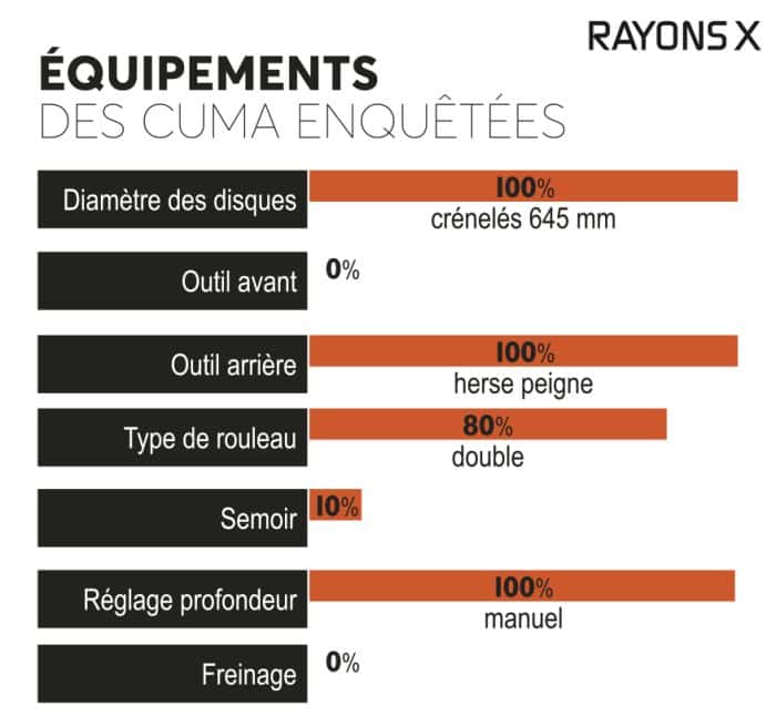 Equipement des cuma