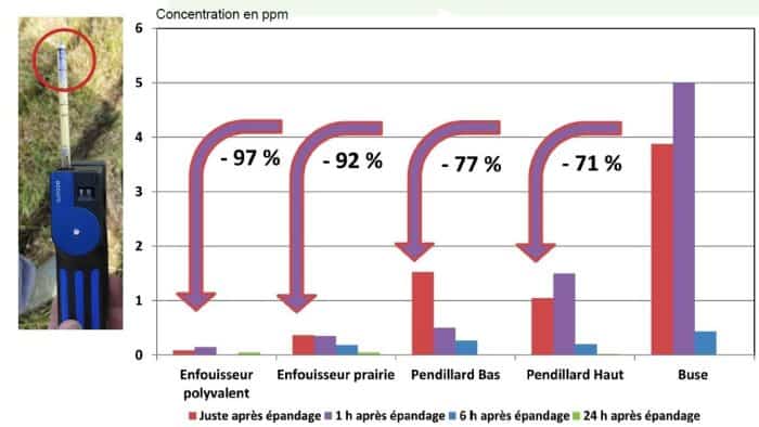 Graphique des pertes