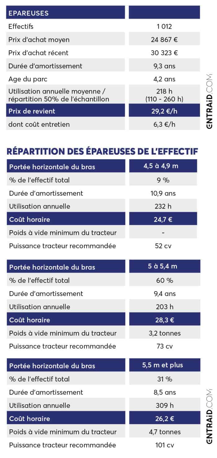 Tableau comparatif des épareuses.