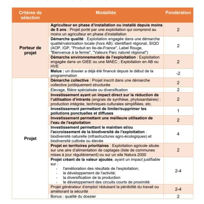 Ile-de-France grille aides 2026