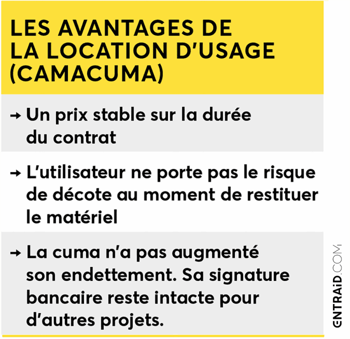 La location d'usage et ses atouts
