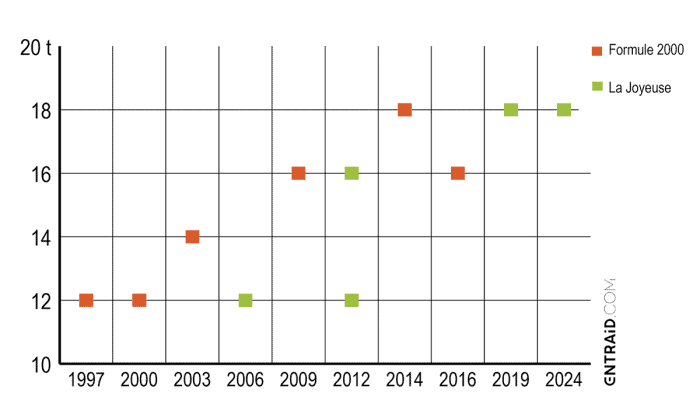 Ensilage 2024 en Vendée.