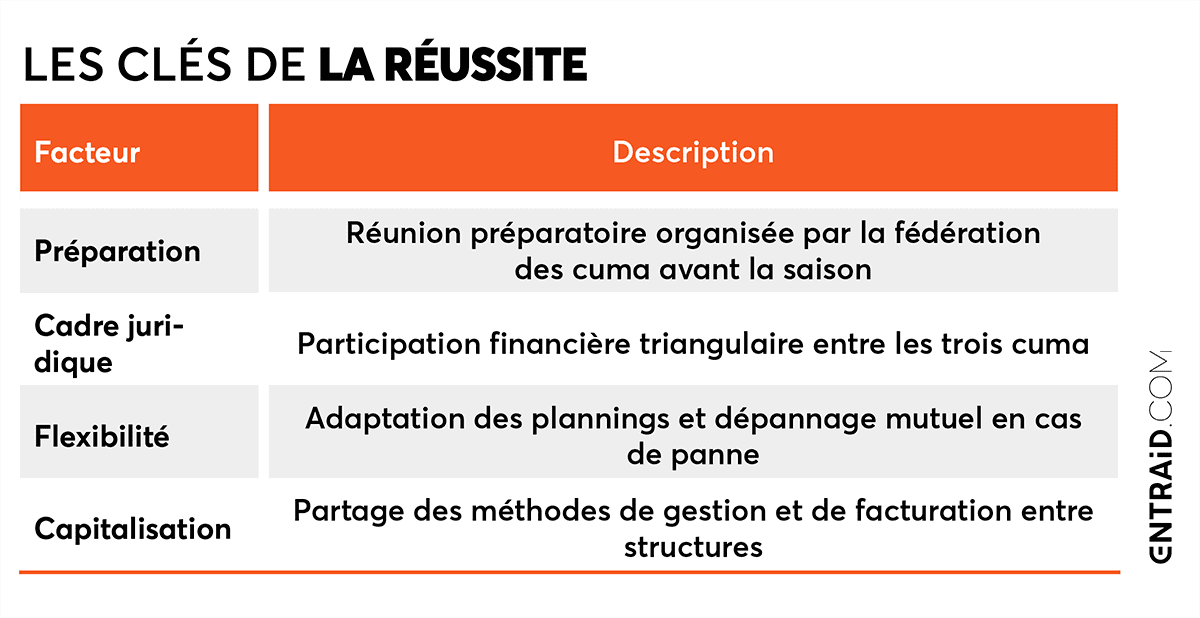 Vendanges et baisse de surfaces