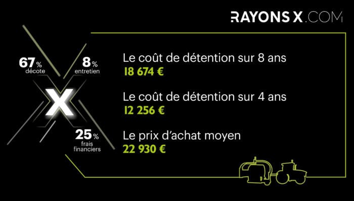 Coût de détention de l'enrubanneuse Elho Sideliner 1540