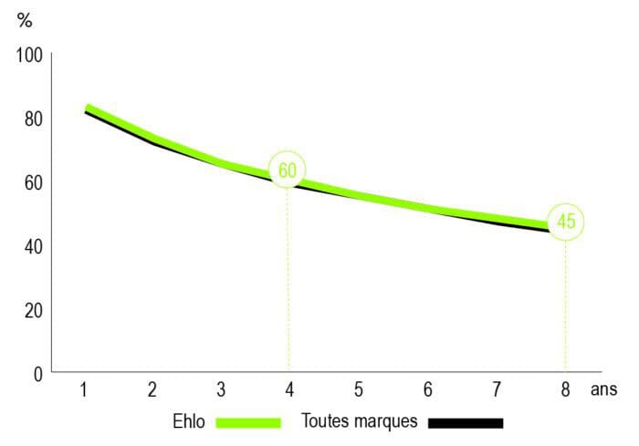 Décote Sideliner 1540