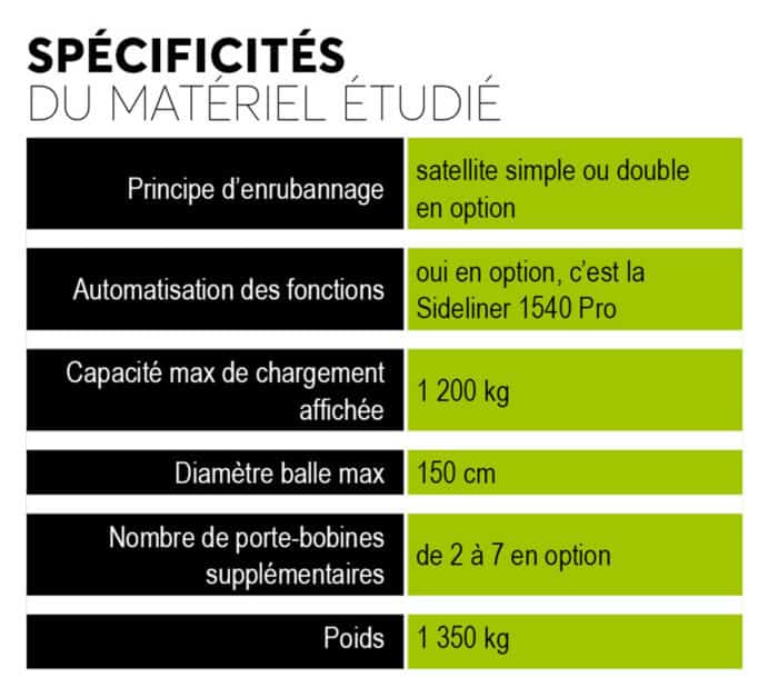 Spécificités de l'enrubanneuse Elho Sideliner 1540