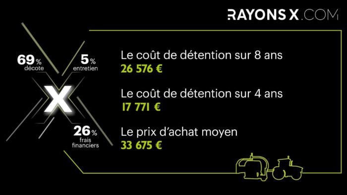 Coût de détention de l'enrubanneuse Kuhn RW 1810