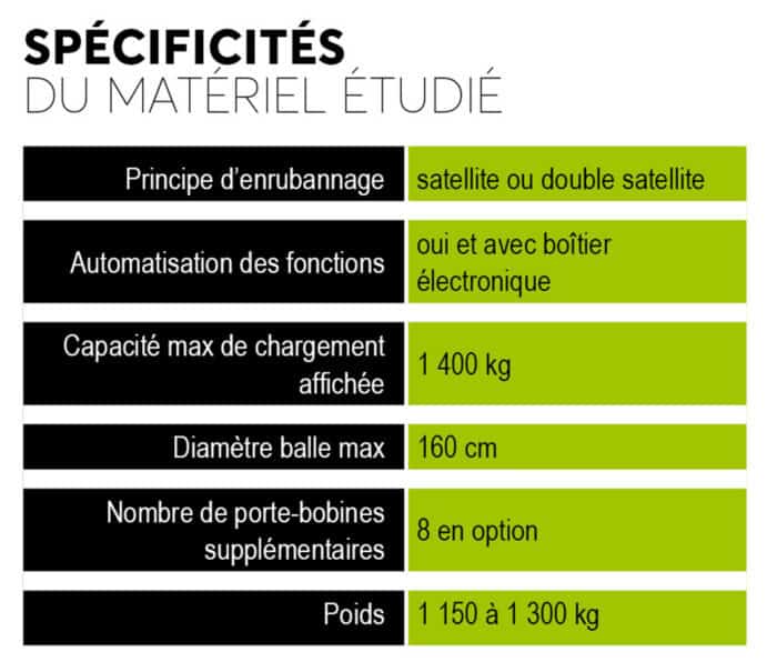 Spécificités de l'enrubanneuse Kuhn