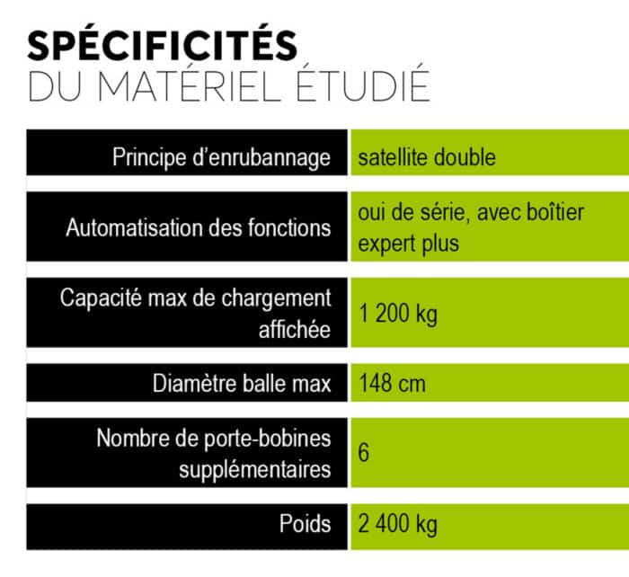Spécificités de l'enrubanneuse McHale Orbital
