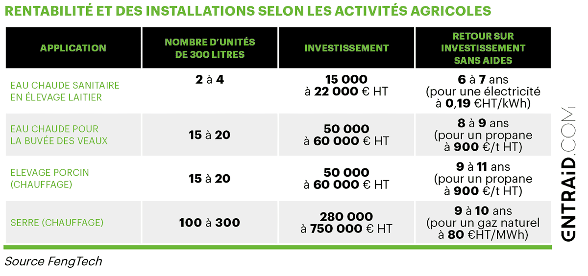 Solaire thermique