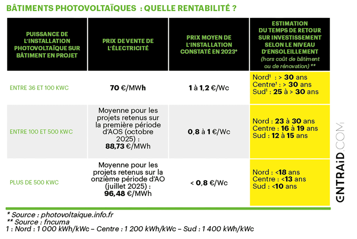 toiture photovoltaique