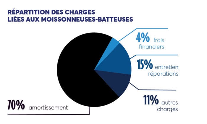 charges moiss-batt
