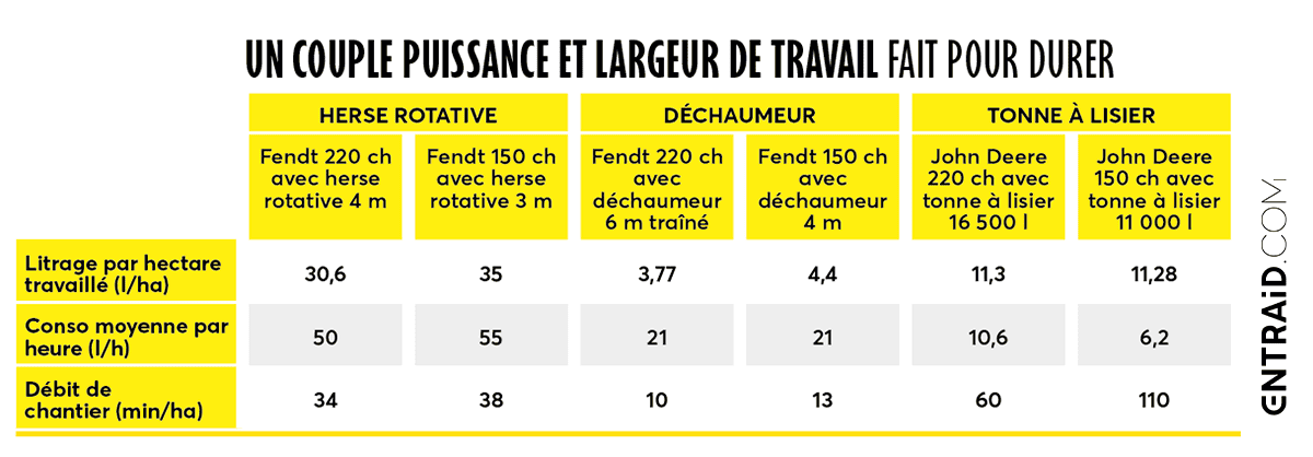 choisir outil et puissance de traction