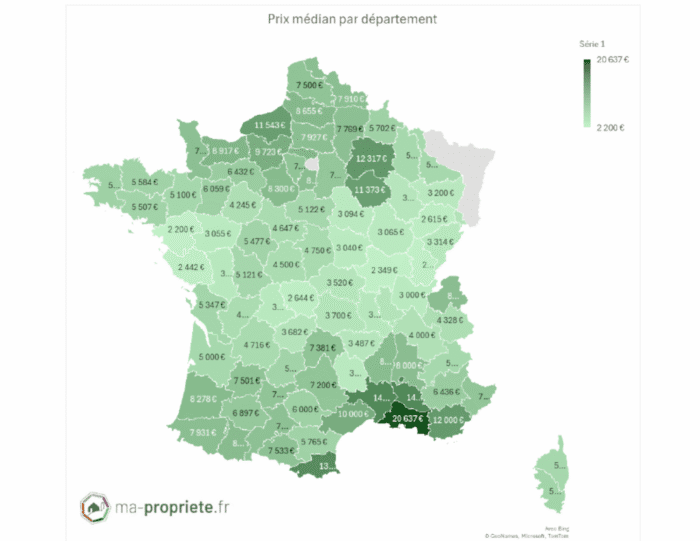 En France, les prix du foncier agricole sont parmi les plus bas d'Europe.