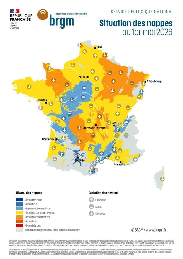 Une majorité des nappes phréatiques en baisse en mai 2026