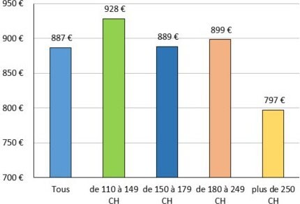 Graphique