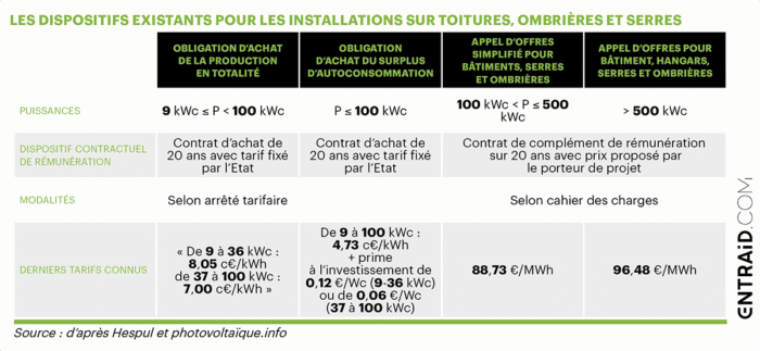 bâtiment photovoltaïque