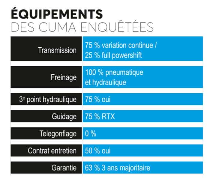 Equipements des cuma