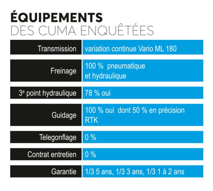 Equipements des cuma