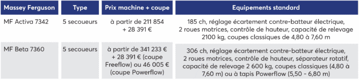 Massey Ferguson Prix moissonneuse-batteuse neuve