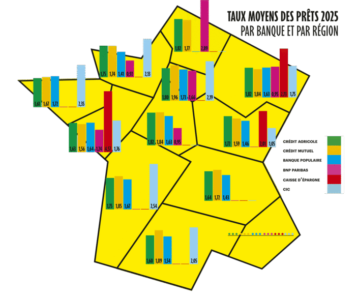 Taux moyen des prêts 2025 par banque et par région