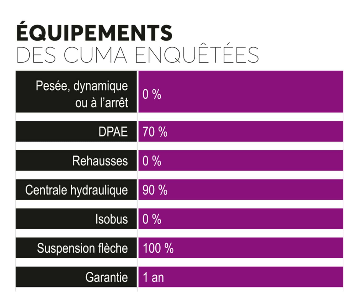 Equipements des cuma avec l'épandeur à fumier Jeantil