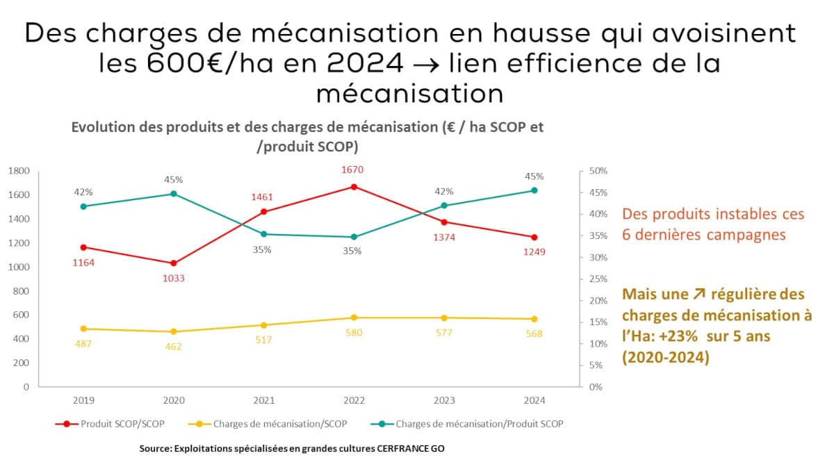 Analyse CER France FD Cuma 31 09 Charges de mécanisation Innov-Agri 2026