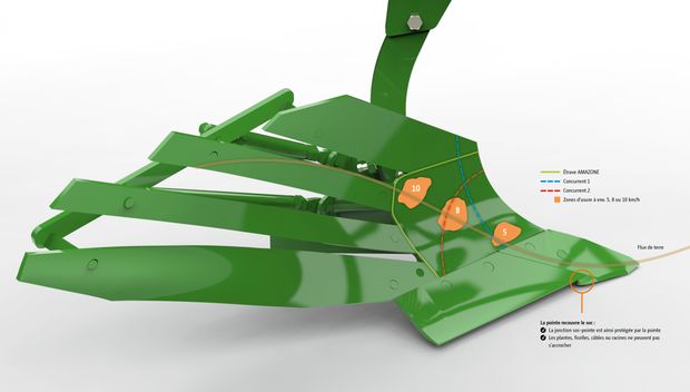 le versoir SpeedBlade avec une étrave brevetée