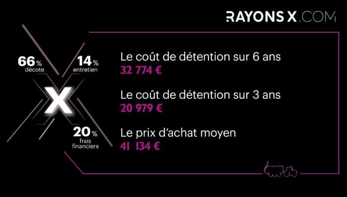 Coût de détention de l'épandeur à fumier Coutand Twister T605.