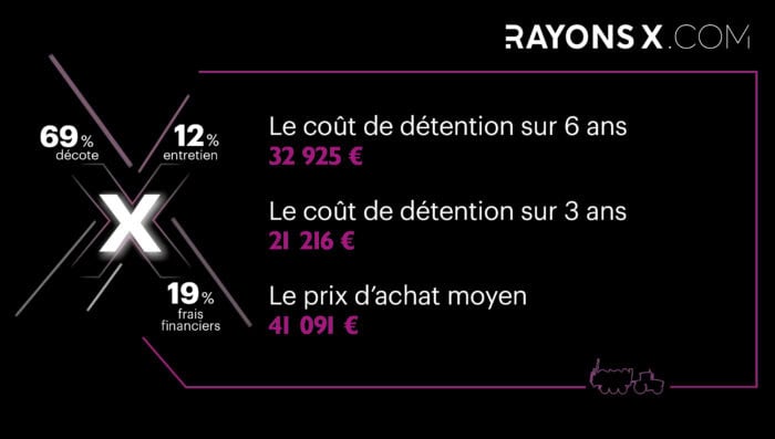 Coût de détention de l'épandeur à fumier Jeantil EVR 16-12.(