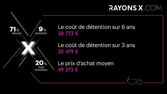 Coût de détention de l'épandeur à Rolland Rollforce 6115.