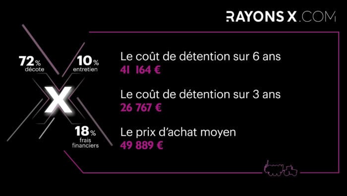 Coût de détention de l'épandeur à fumier Samson SP15.